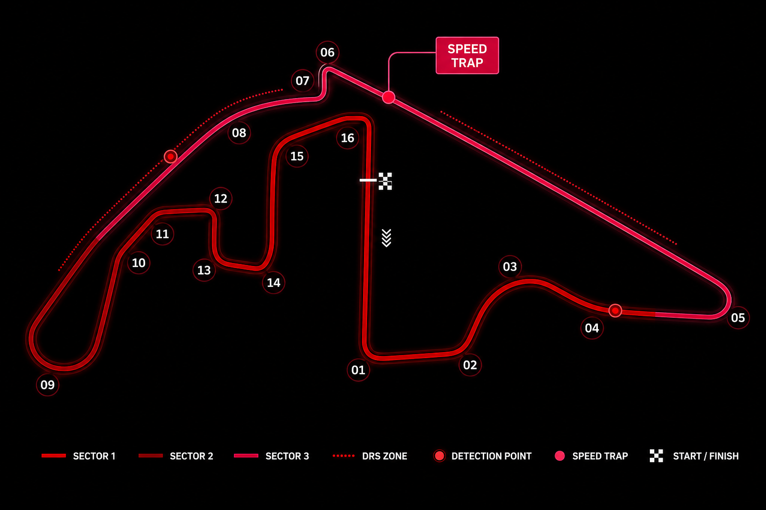 Yas Marina Circuit