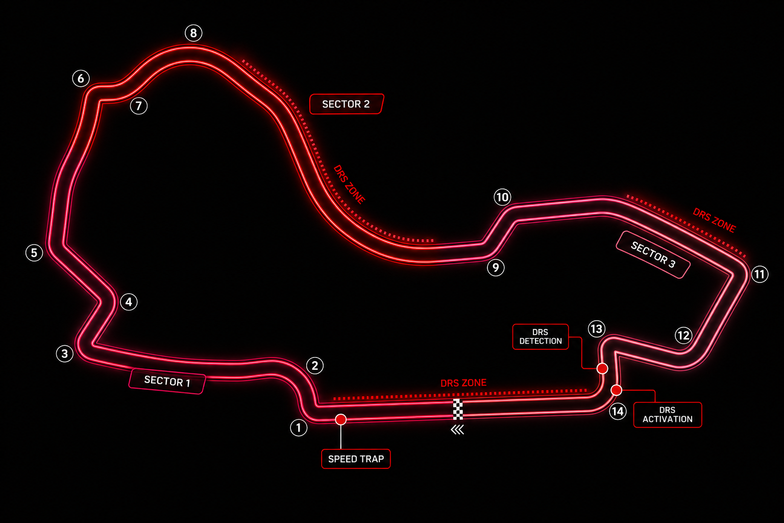 Albert Park Circuit