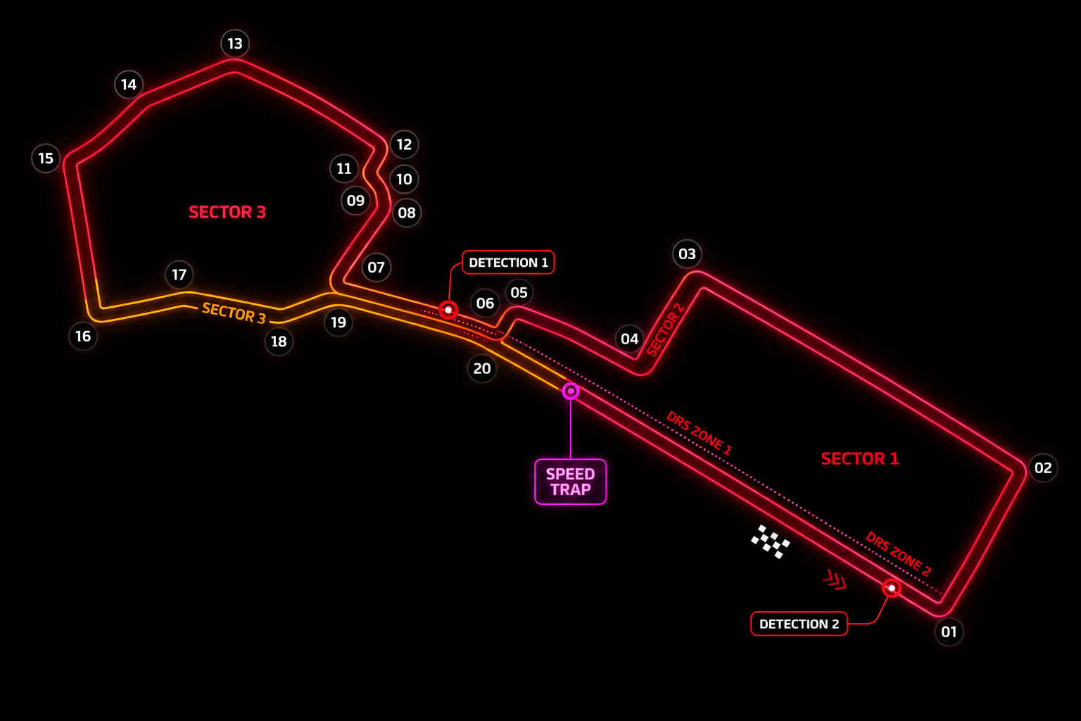 Baku City Circuit