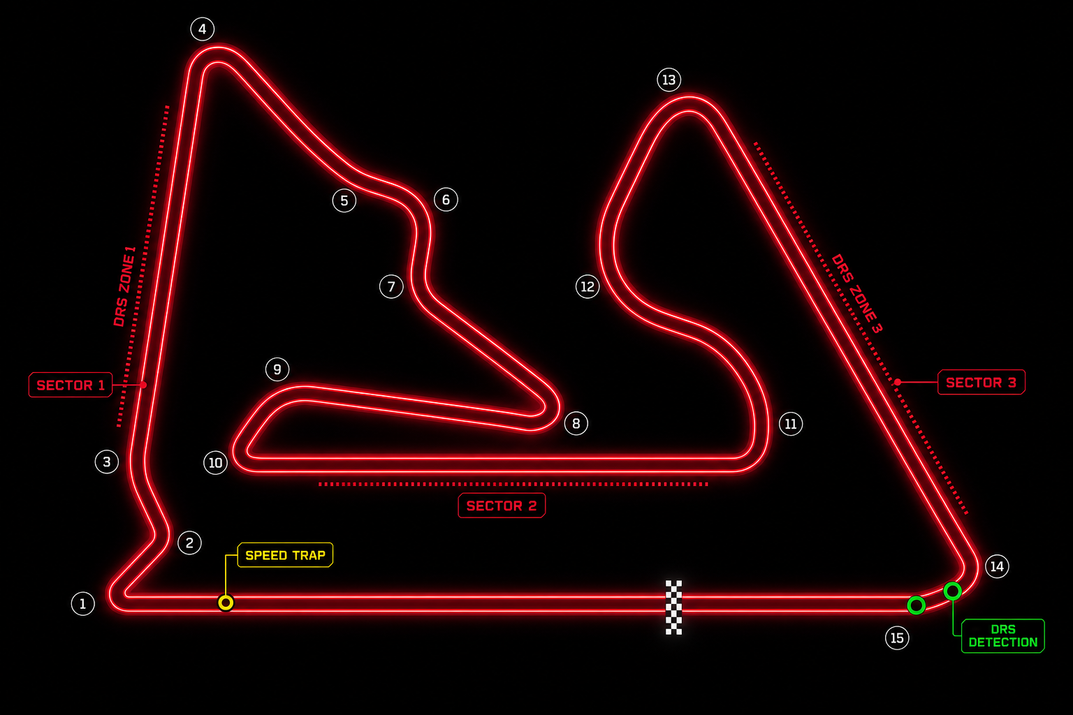 Bahrain International Circuit