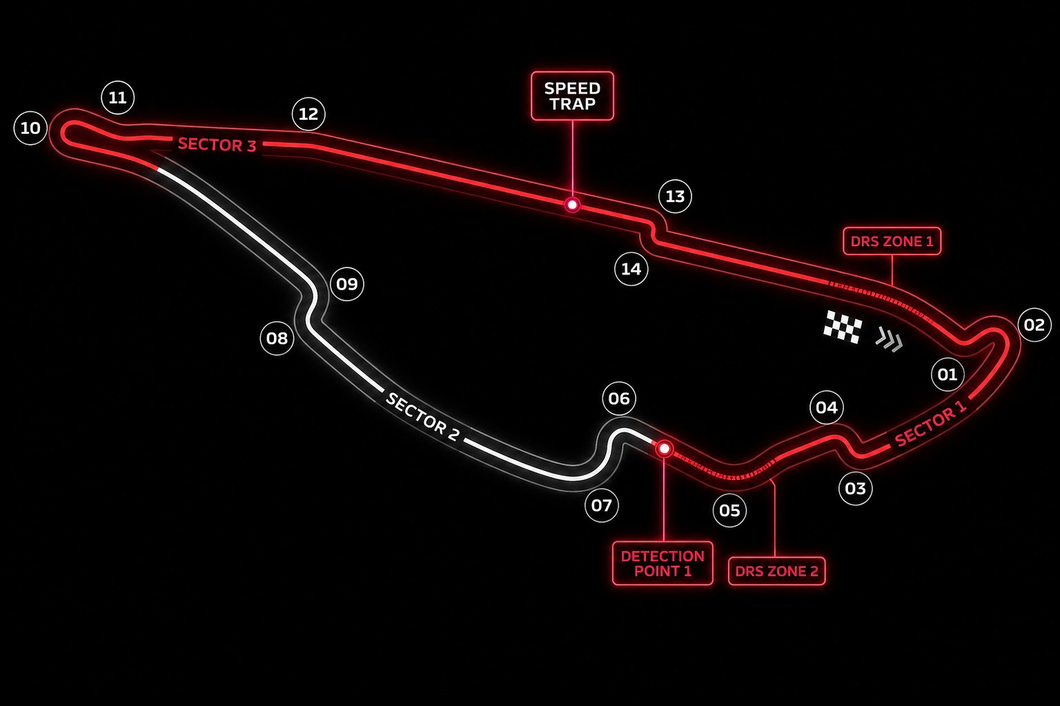 Circuit Gilles-Villeneuve
