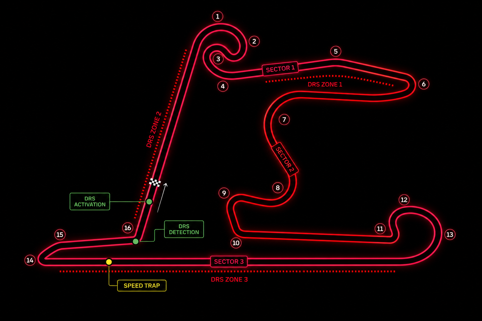 Shanghai International Circuit