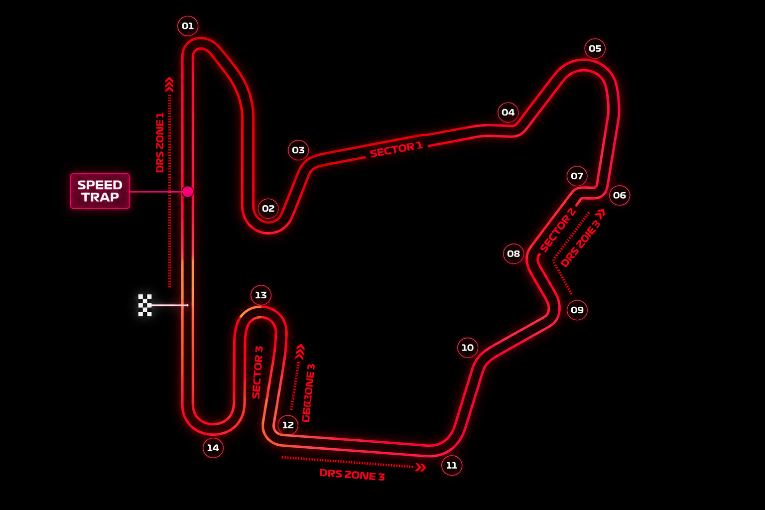 Hungaroring