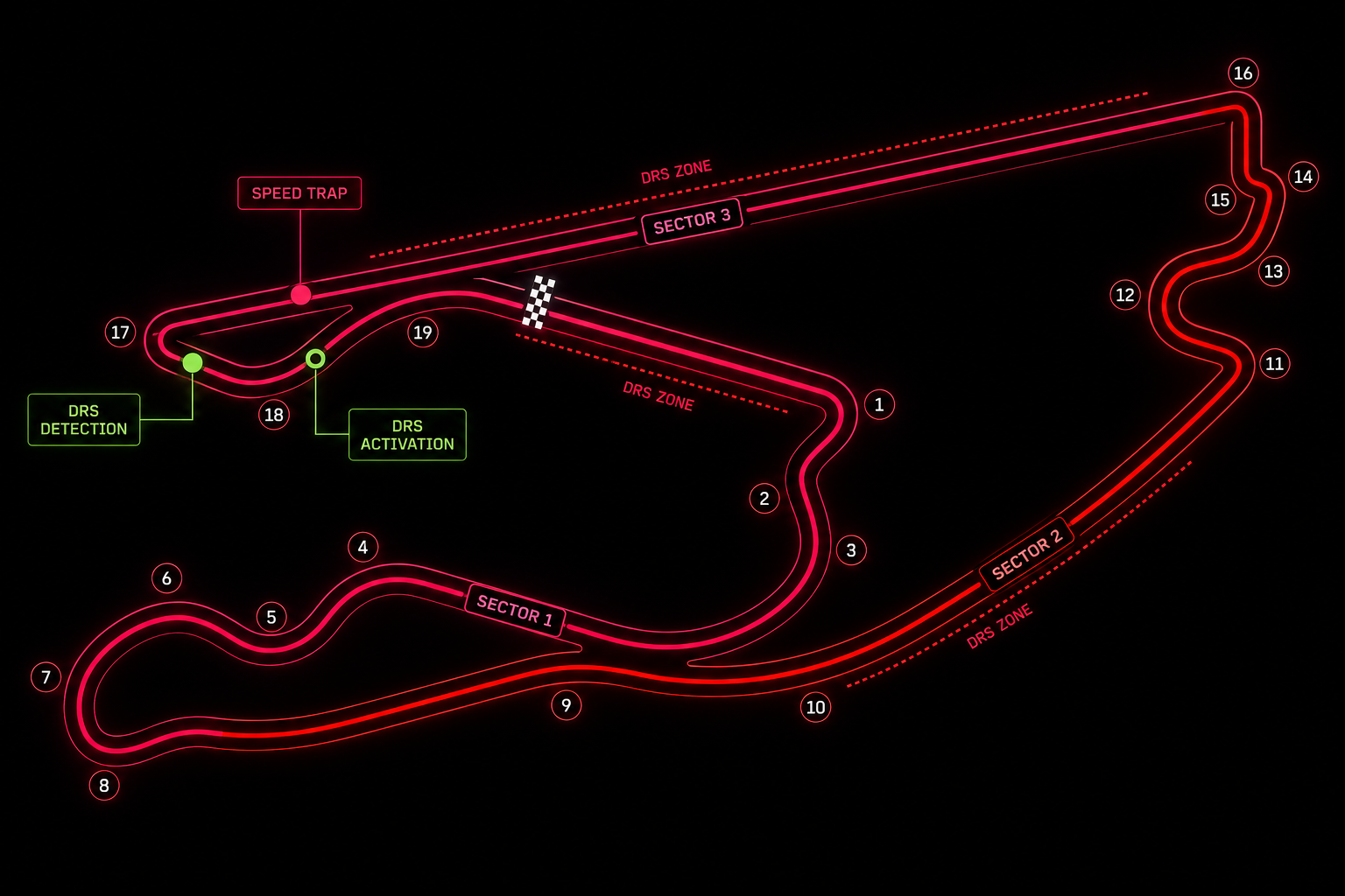 Miami International Autodrome