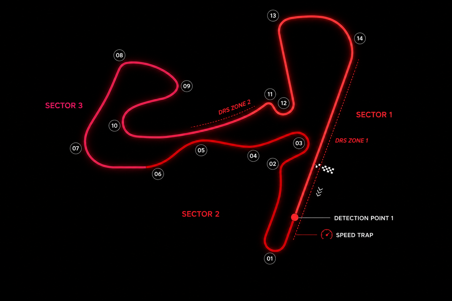 Circuit Zandvoort