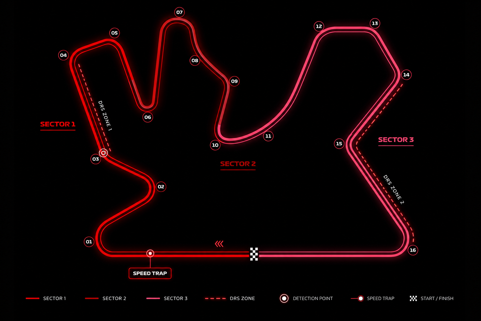 Losail International Circuit
