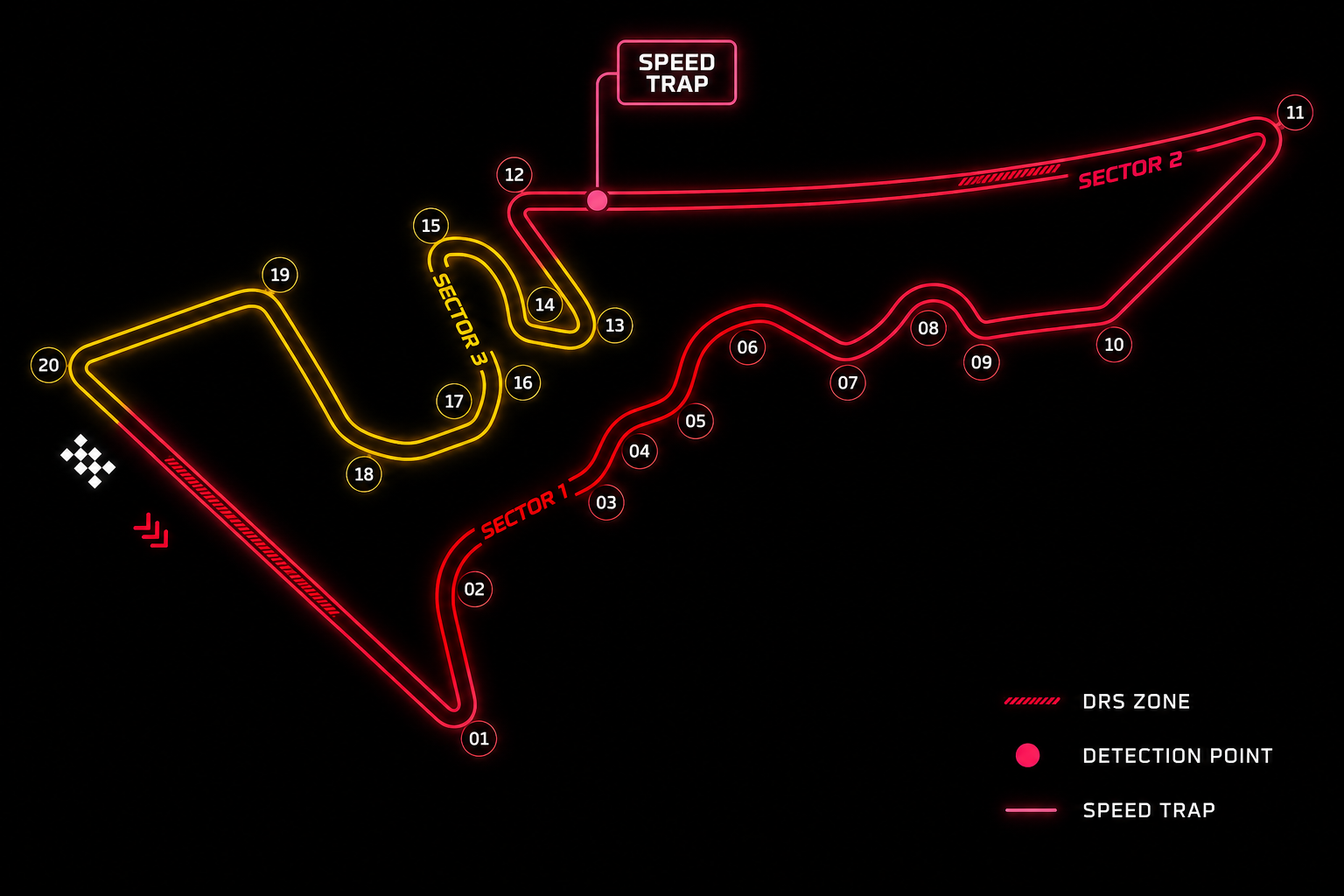 Circuit of The Americas